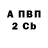 БУТИРАТ BDO Alex Gludio